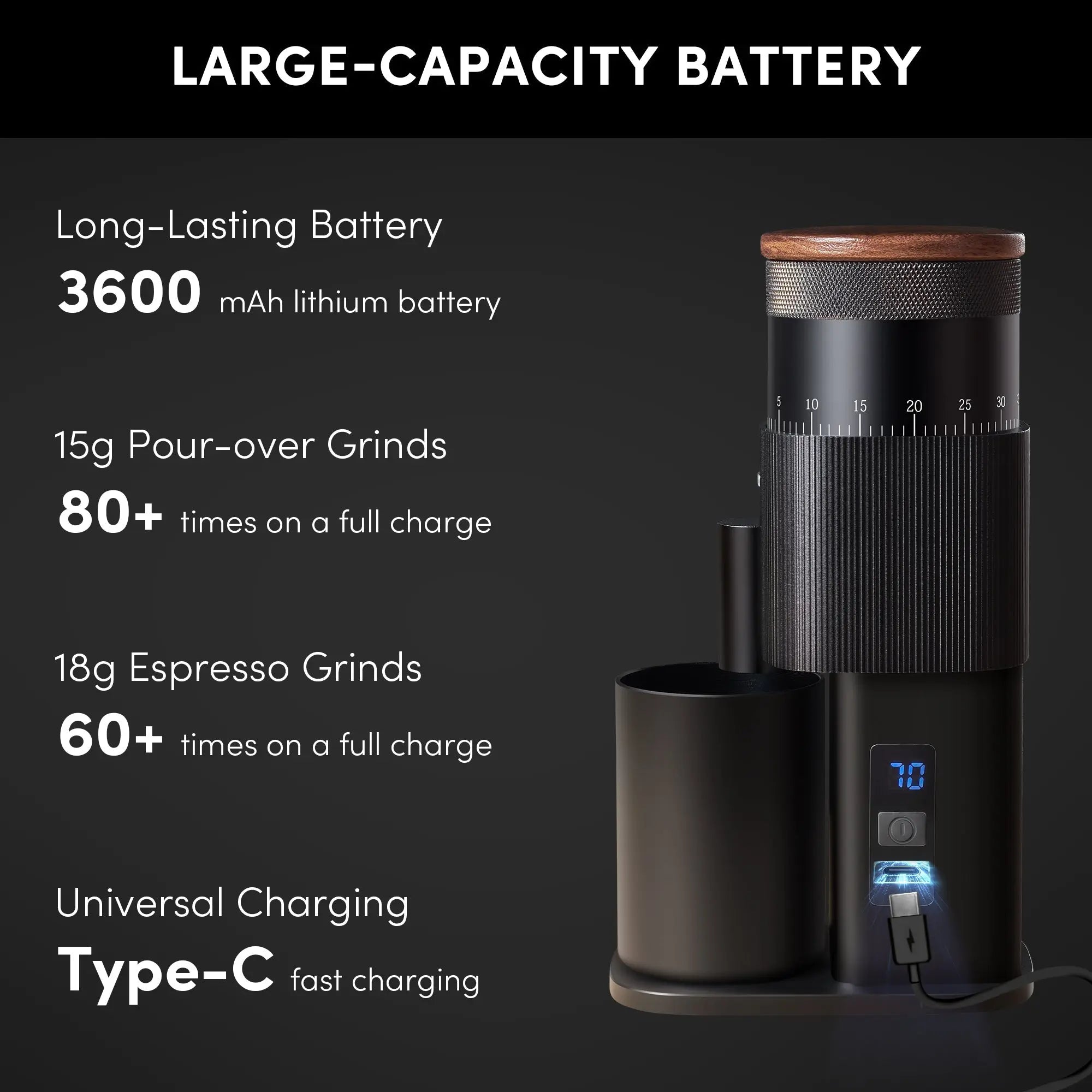 Geimori T38-The True Pro Grade Portable Coffee Grinder with 38mm Conical Burrs, 3600mAh Batteries, Stepless Grind Settings Wirsh